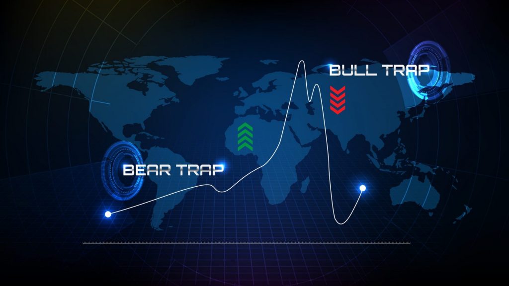 Bull Trap - Imagem do mapa mundial, com gráficos e as palavras Bear Trap e Bull Trap em destaque.