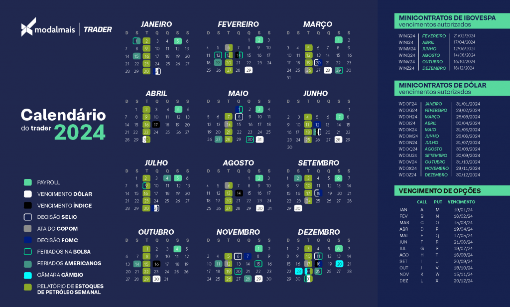 Calendário Trader 2024 não perca nenhuma oportunidade!